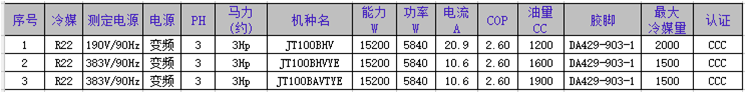 大金 INV 型变频涡旋式压缩机 附加资料图 2